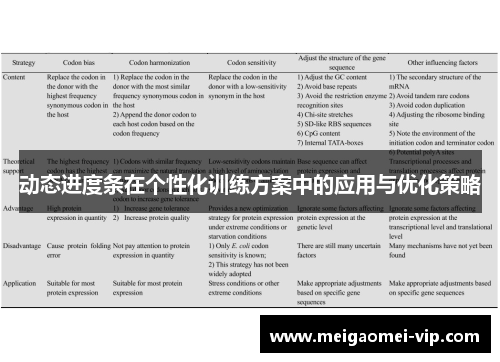 动态进度条在个性化训练方案中的应用与优化策略