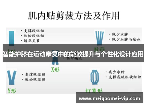 智能护膝在运动康复中的能效提升与个性化设计应用