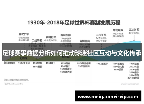 足球赛事数据分析如何推动球迷社区互动与文化传承